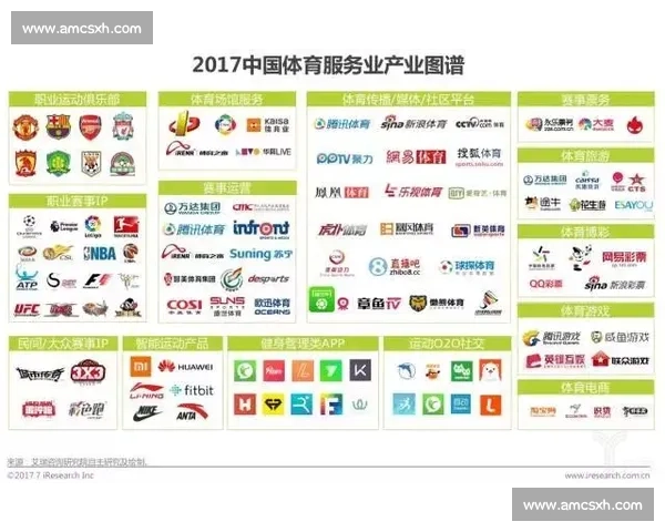 以足球生态为核心推动产业文化青训商业协同发展的新路径研究