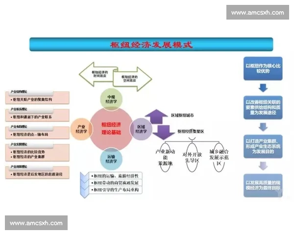 聚焦市占提升驱动增长打造核心竞争新优势战略路径全面升级路径图