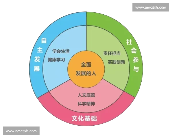 以专项训练为核心打造高效学习与能力提升体系研究 以专项训练为核心打造高效学习与能力提升体系研究