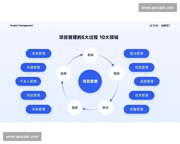 高效项目管理策略与团队协作优化实践研究探索 高效项目管理策略与团队协作优化实践研究探索